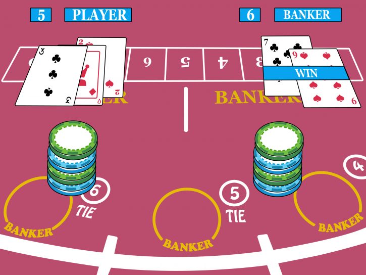 Cach choi Baccarat online an tien phu hop nhat hien nay